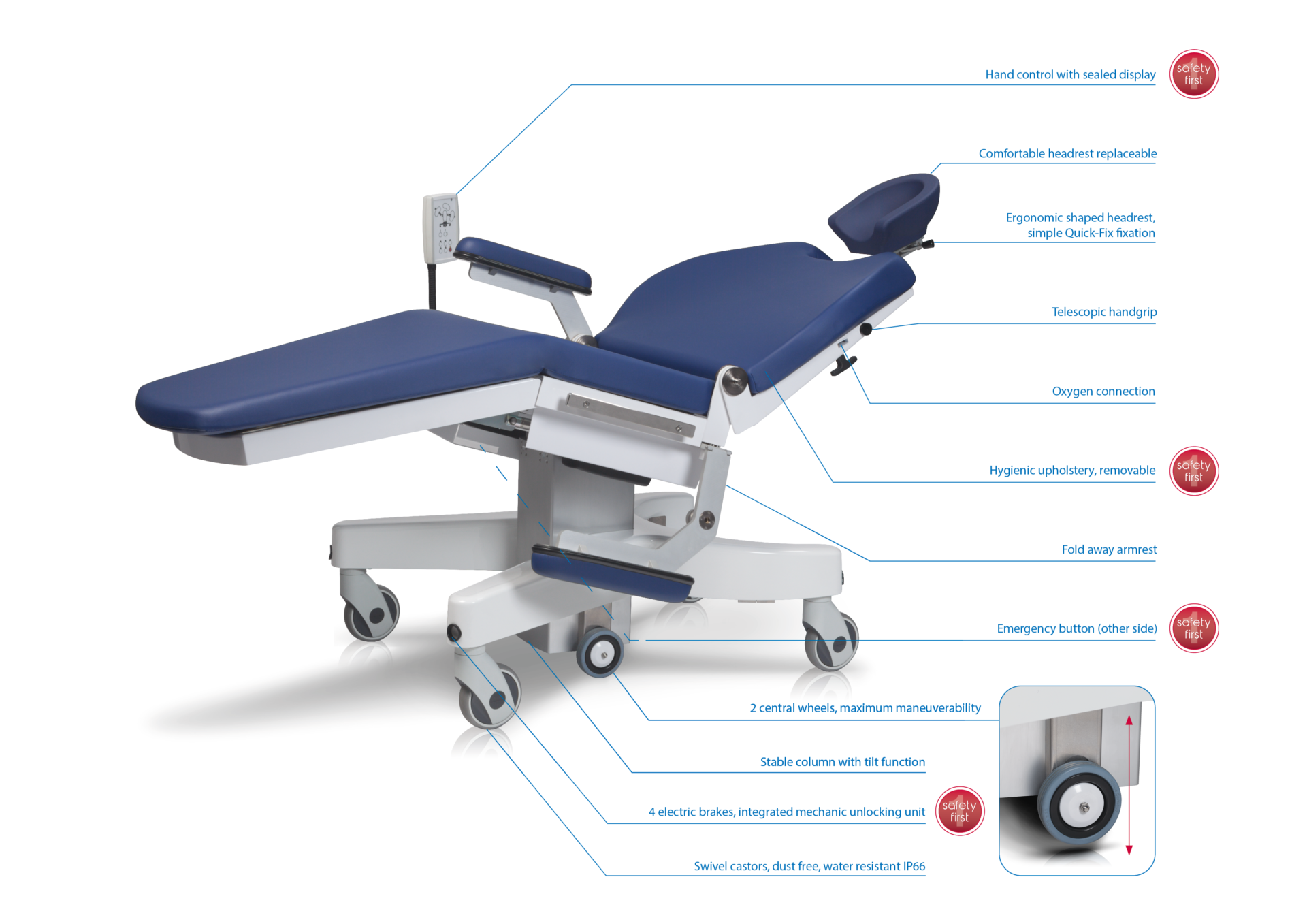 Novymed Chair_functions